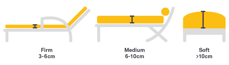 Reticulated Foam Firmness